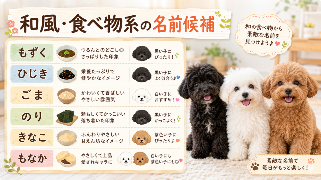 もずくに似た和風や食べ物系の犬の名前候補を整理した図解