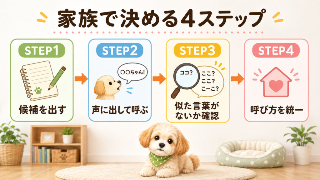 家族で犬の名前を決める4ステップ