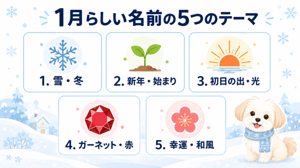 雪や新年など1月生まれの犬の名前を選ぶ5つのテーマ