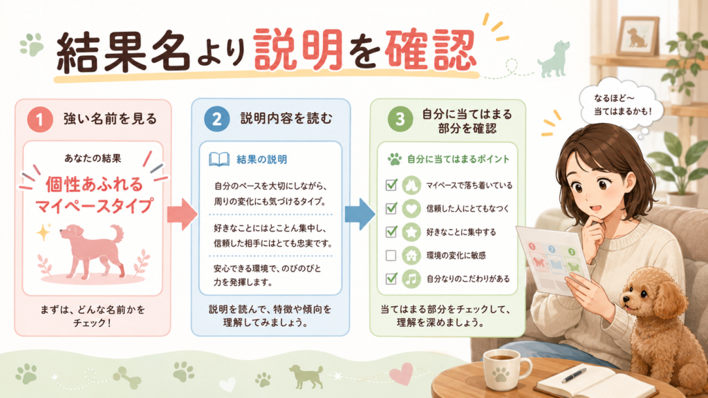 極悪犬や宇宙犬など意外な結果名は名前だけで判断しないことを示す図