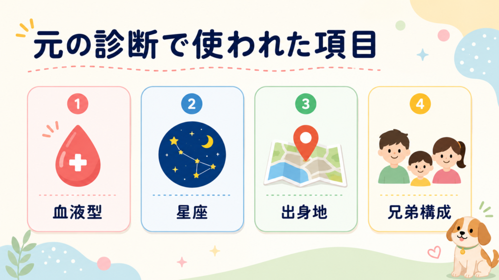 元の犬占いで使われた血液型・星座・出身地・兄弟構成
